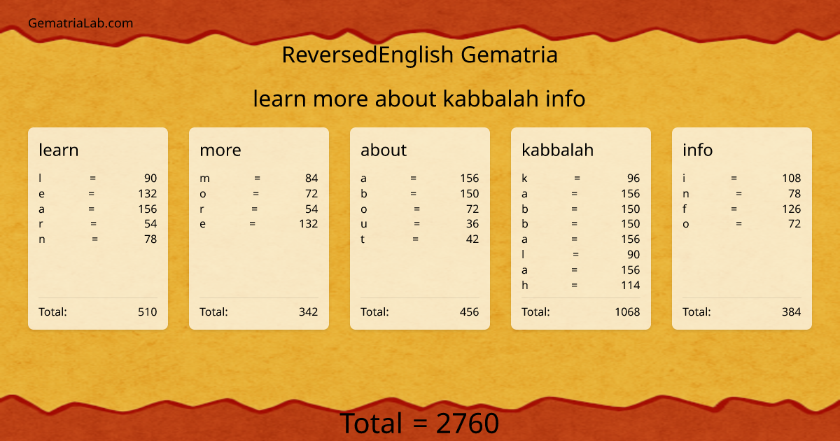 learn more about kabbalah info in reversedEnglish Gematria